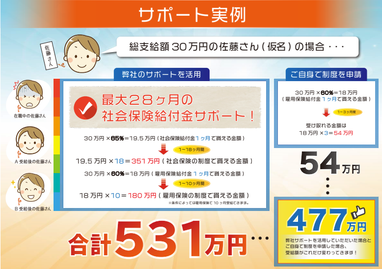 退職を考えている,退職後の生活,心配,人,知らなきゃ損,